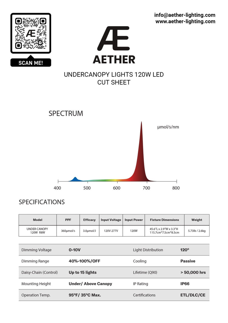 AETHER UnderCanopy 120w Kit (2 fixtures) - GrowPro Hydroponics Ltd