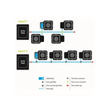 Autopot 4Pot Pro System - GrowPro Hydroponics Ltd