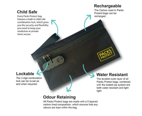 Packs Protect Banker - GrowPro Hydroponics Ltd
