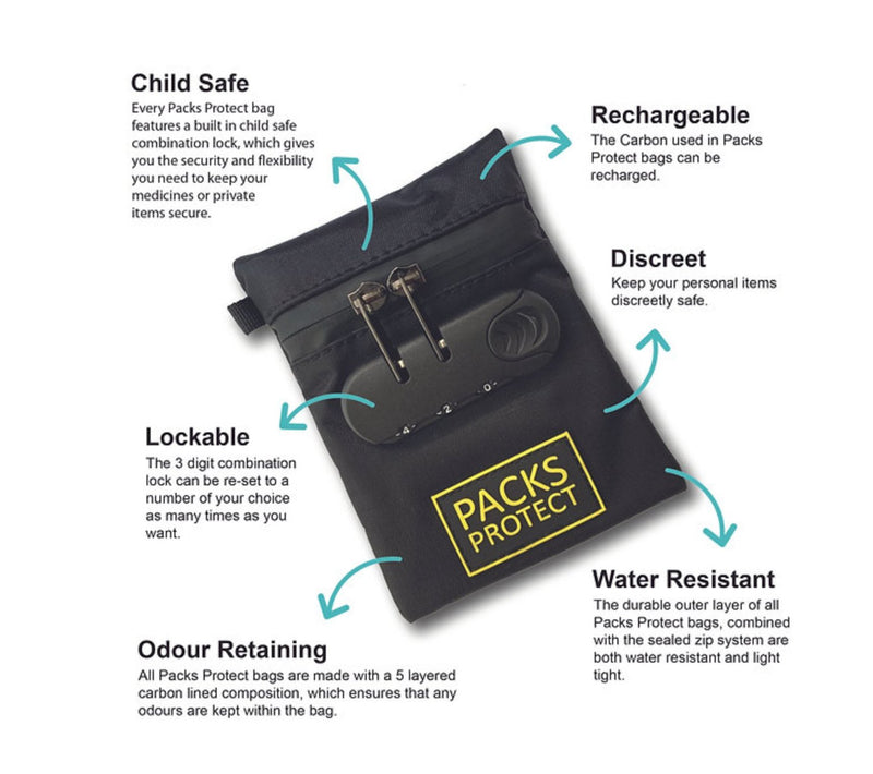 Packs Protect Pocket - GrowPro Hydroponics Ltd