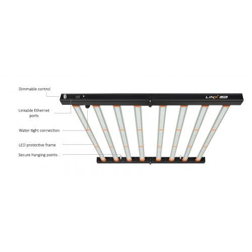 Parlux Linx 650w LED Grow Light - GrowPro Hydroponics Ltd