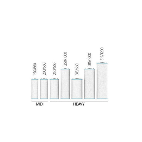 RAM Airtech (HEAVY) Carbon Filters - GrowPro Hydroponics Ltd