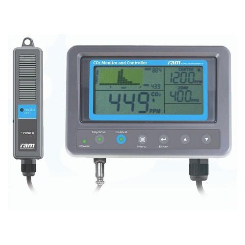 RAM CO₂ Monitor and Controller - GrowPro Hydroponics Ltd